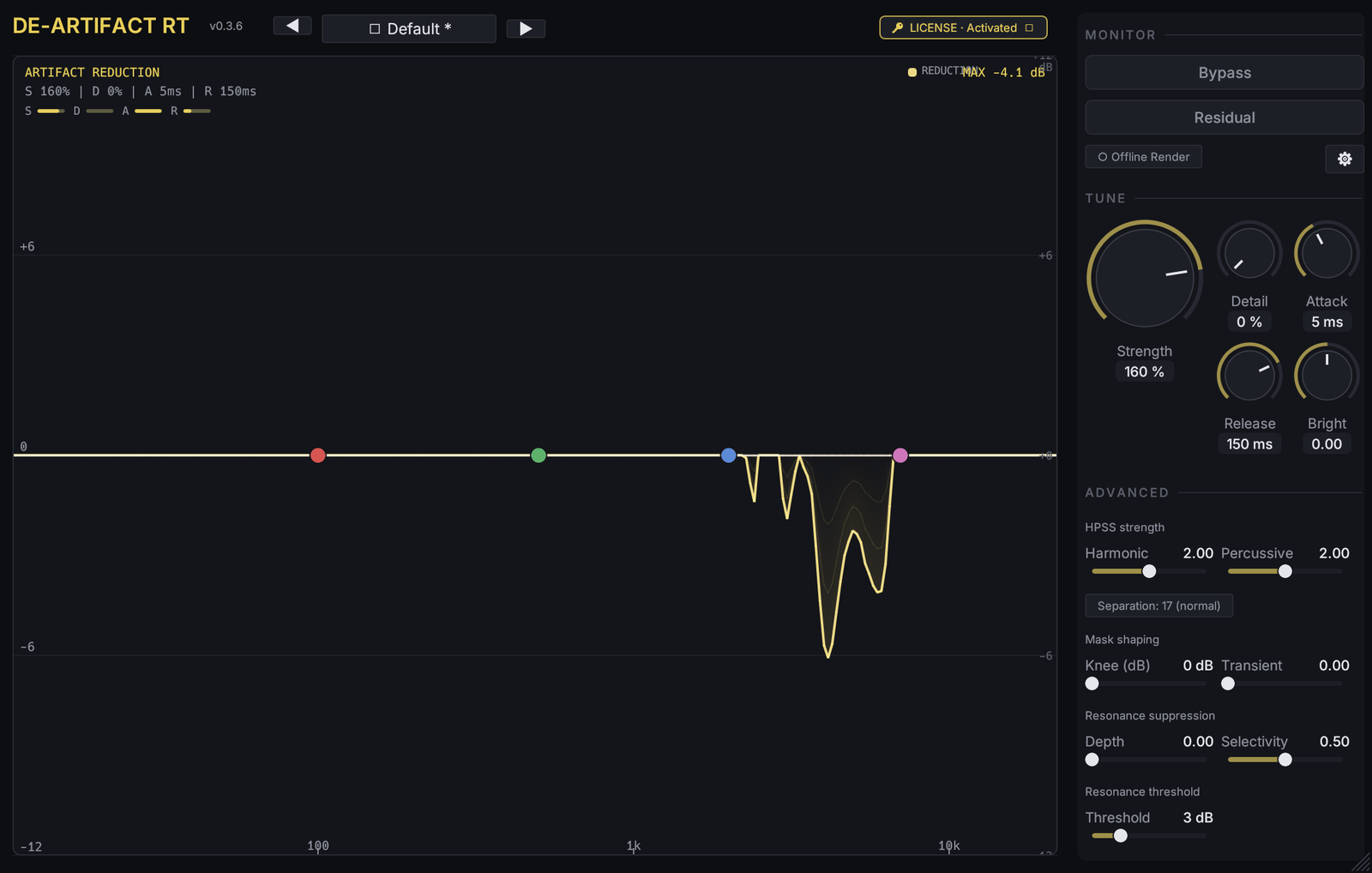 de-artifact on a synth stem at high strength.