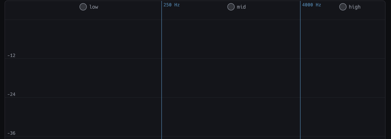 The de-leak three-band spectrum area showing the band solo toggles, the crossover divider lines with their Hz labels, and the band strength handles.