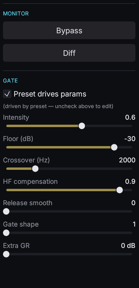 The de-leak sidebar showing the MONITOR group and the GATE slider group.