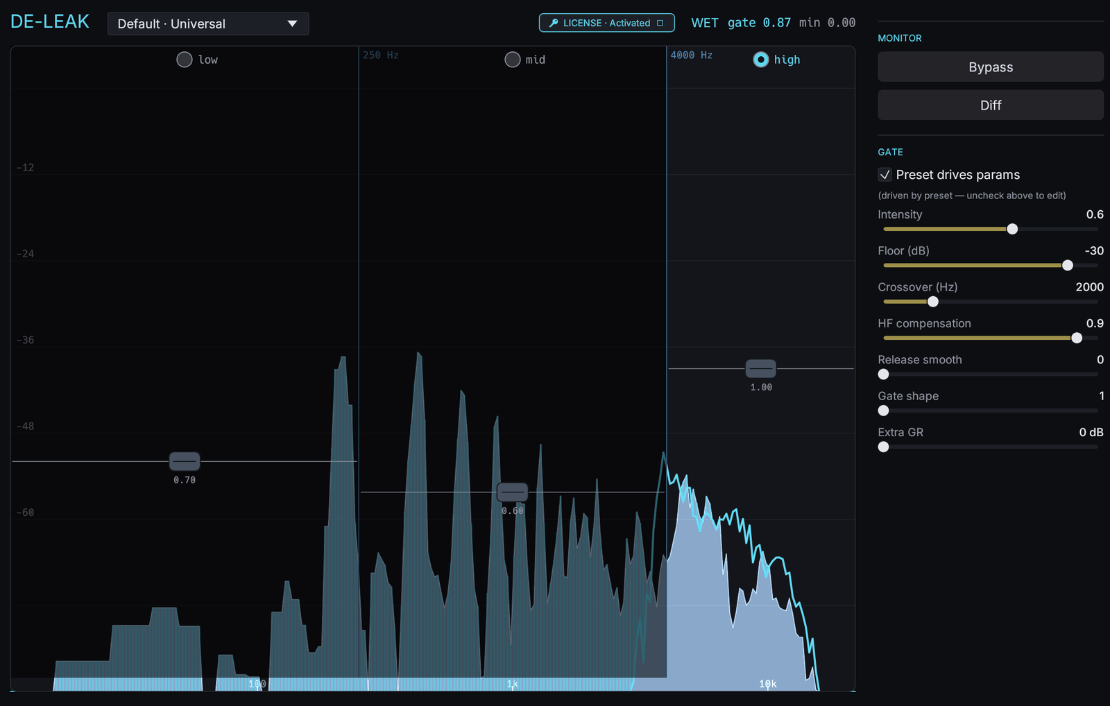 de-leak with the high band soloed — the high band toggle is engaged and the other bands are muted.